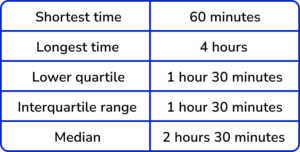 box plots gcse question 3 image 4
