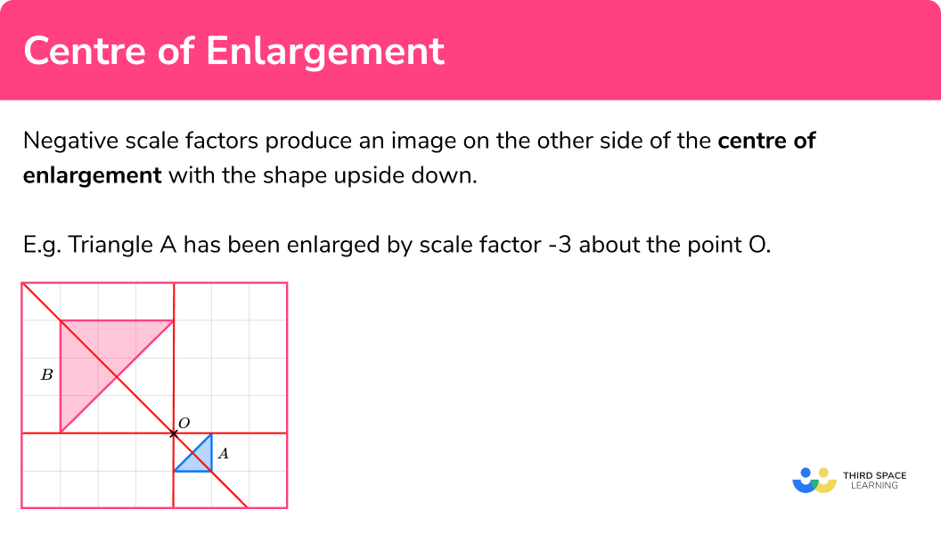 Negative scale factors