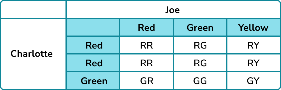 Combined events example 3a