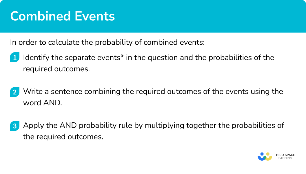 Explain how to calculate the probability of combined events