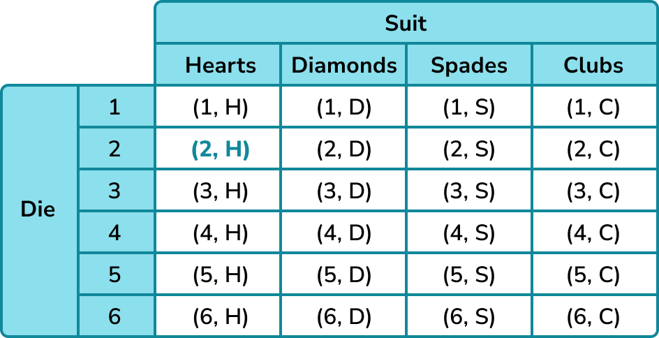 Combined events image 1
