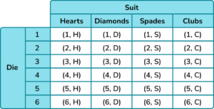 Combined events image 4