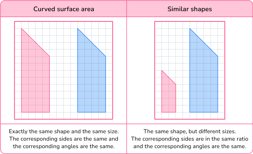 Congruence And Similarity Image 1