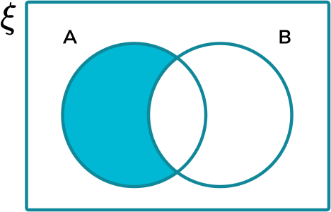 Constructing Venn Diagrams Example 6 Step 2 Common Misconceptions Image 1