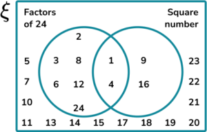 Constructing Venn Diagrams Practice Question 2 Image 2