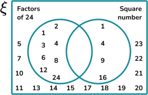 Constructing Venn Diagrams Practice Question 2 Image 3
