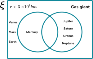 Constructing Venn Diagrams Practice Question 4 Image 2