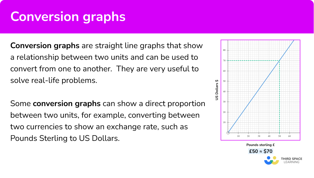What are conversion graphs?