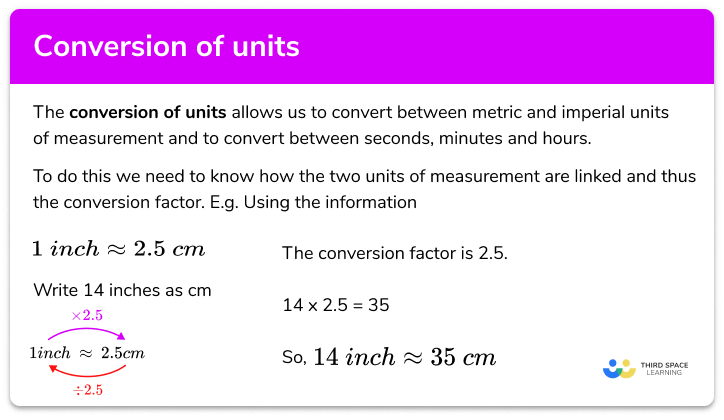 Conversion of units