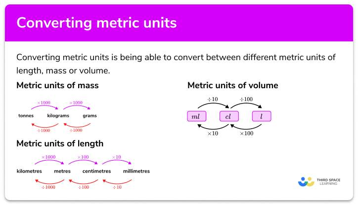 Converting metric units