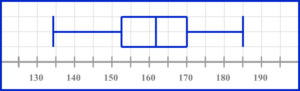 cumulative frequency gcse question 1 answer