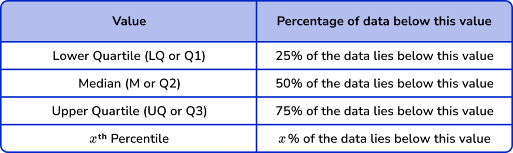 cumulative frequency, reading data from a cumulative frequency graph image 1