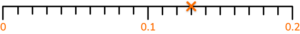 Decimal Number Line GCSE Question 1b image 1