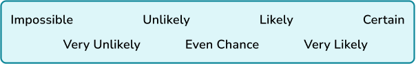 Describing Probability GCSE Question 3 image 2