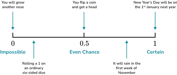 Describing Probability image 2