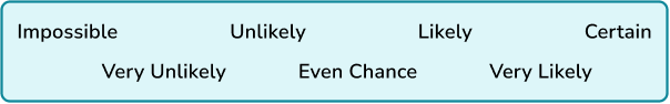 Describing Probability practice question 3 image 2