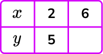 Direct proportion example 1