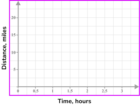 Distance time graph example 5 image 1