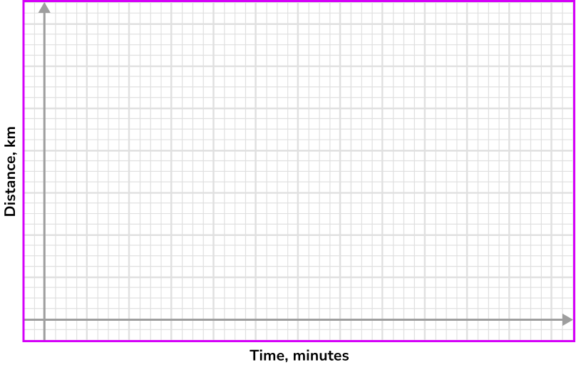 Distance time graph example 7 image 1