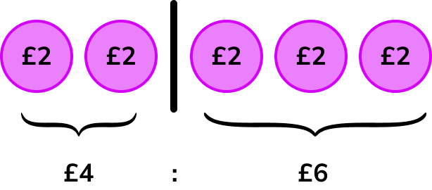 dividing ratios image 3