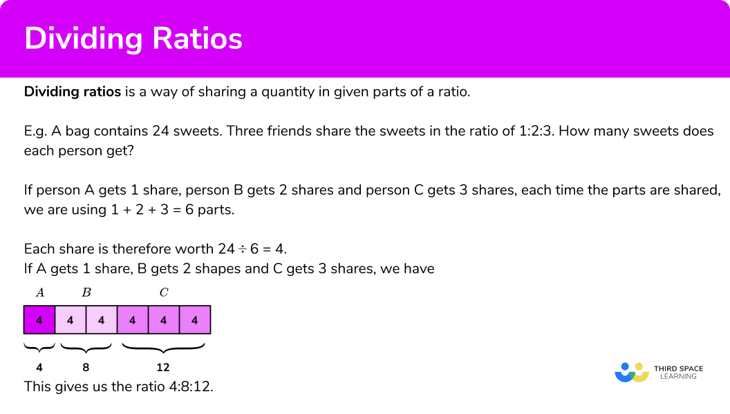 What is dividing ratios?