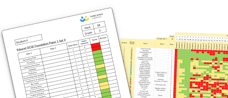 Edexcel RAG Question Analysis Spreadsheets Set 3 (2024)