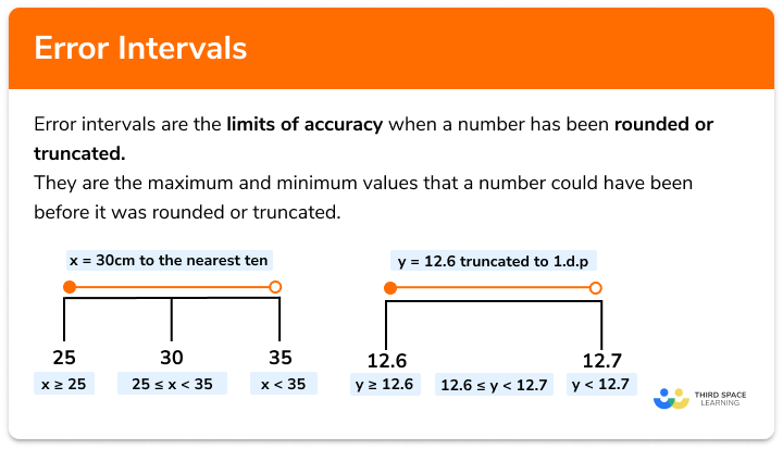 Error intervals
