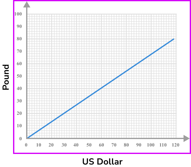 exchange rates example 6 image 1