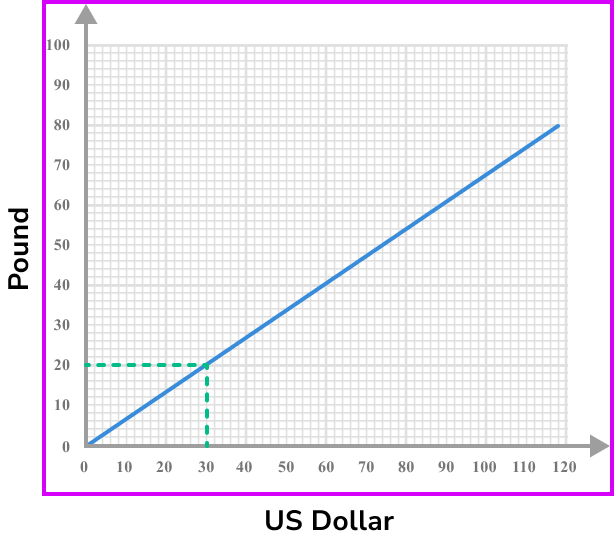 exchange rates example 6 image 2