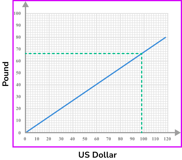 exchange rates example 6 image 3