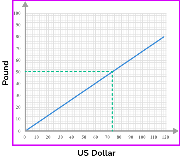 exchange rates example 6 image 4