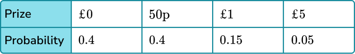 Expected frequency image 1