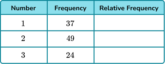 Experimental probability example 1 step 1