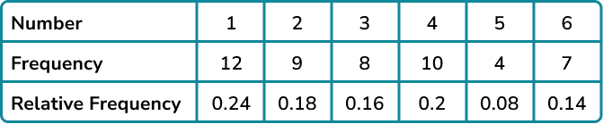 Experimental probability example 2 step 3