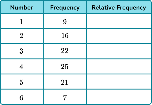 Experimental probability example 3 step 1