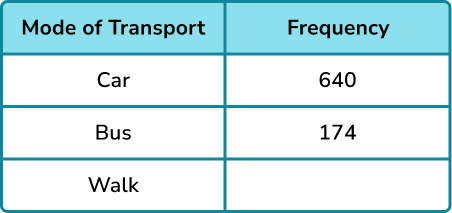 Experimental probability example 4 step 1 image 1