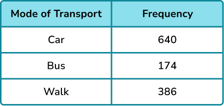 Experimental probability example 4 step 1 image 2