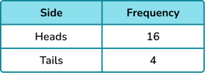 Experimental probability gcse question 3