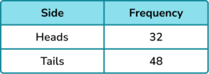 Experimental probability gcse question 3a