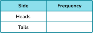 Experimental probability gcse question 3b