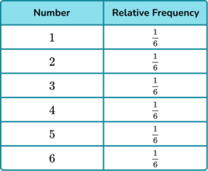 Experimental probability practice question 2 image 3