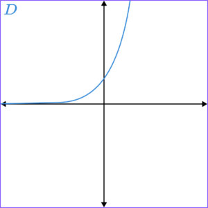 Exponential Function GCSE 1 image 4