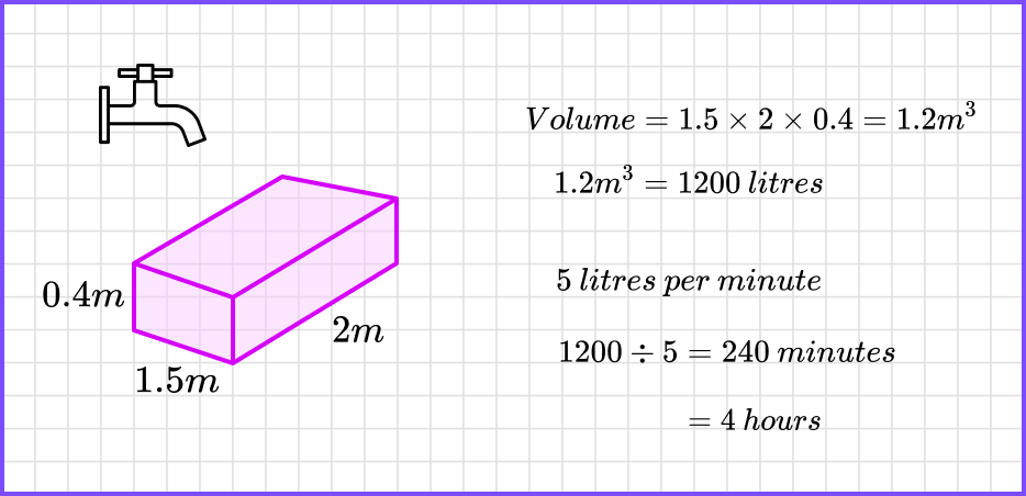 flow rate image 1