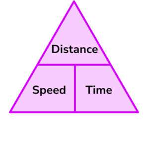 Formula For Speed Image 1