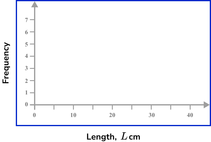 frequency polygons example 1 Image 2