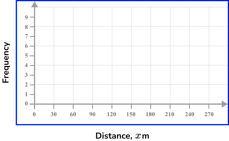 frequency polygons example 2 Image 2