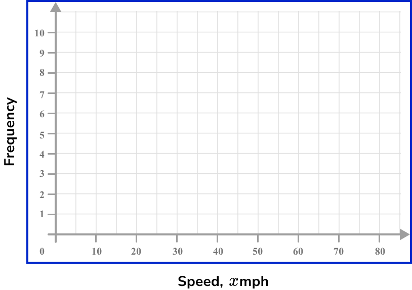 frequency polygons example 3 image 2
