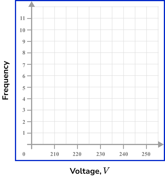 frequency polygons example 4 image 2