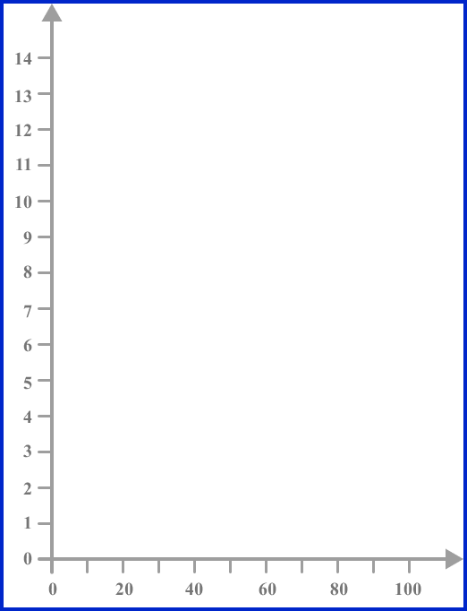 frequency polygons example 5 image 2