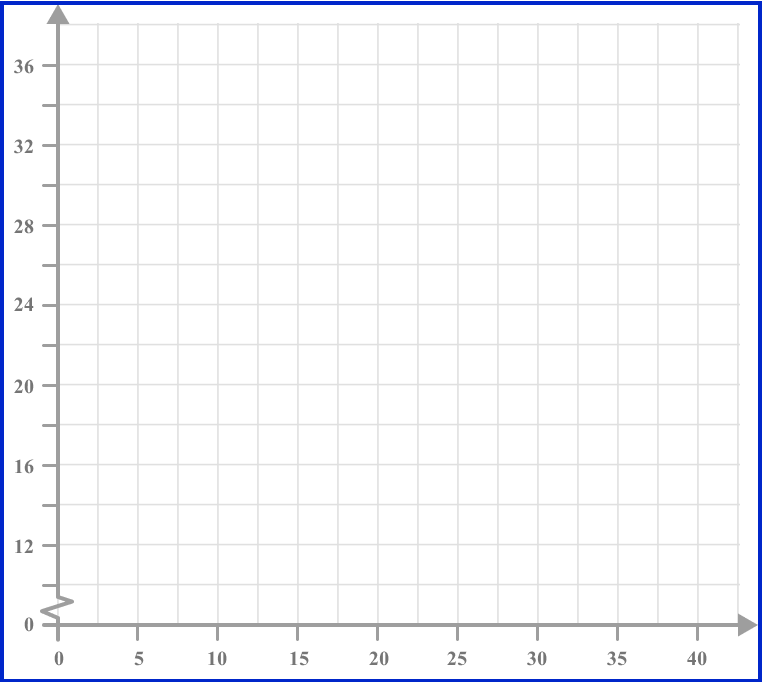 frequency polygons example 6 image 2